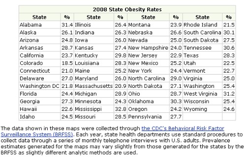 2008-state-obesity-rates