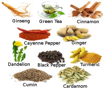 Herbs Weight Loss