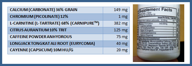 Ingredients