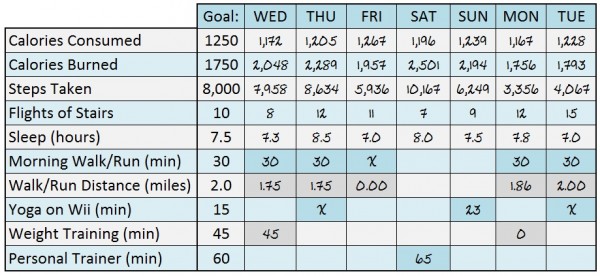 Long term weight loss weekly schedule plan