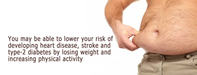 Obesity health risk factors