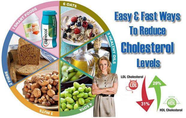 5 Step Diet to Lower Cholesterol