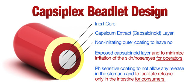 side effects of capsiplex fat burner