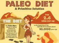 What Is Paleo Diet? Paleo Principles for Success!