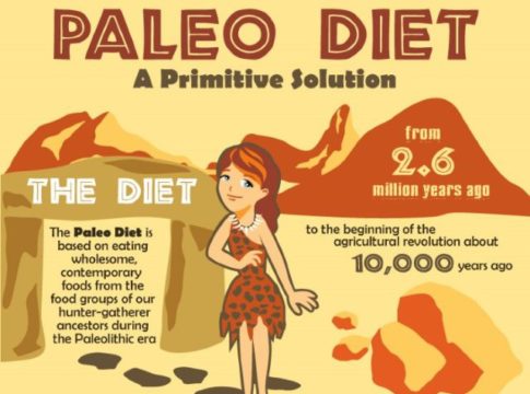 What Is Paleo Diet? Paleo Principles for Success!