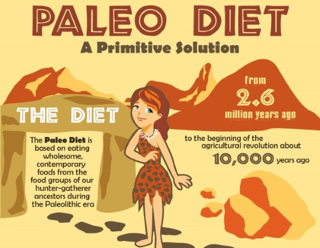 What Is Paleo Diet? Paleo Principles for Success!