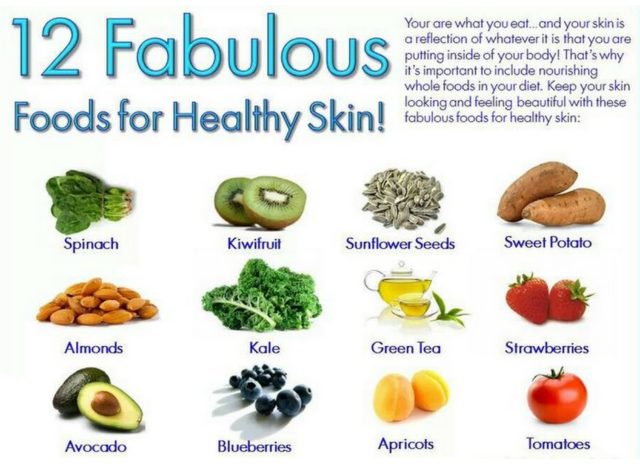 healthy skin foods