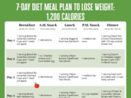 Weight Loss menus