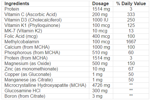 Nutritional Facts for Jarrow formulas Bone-Up