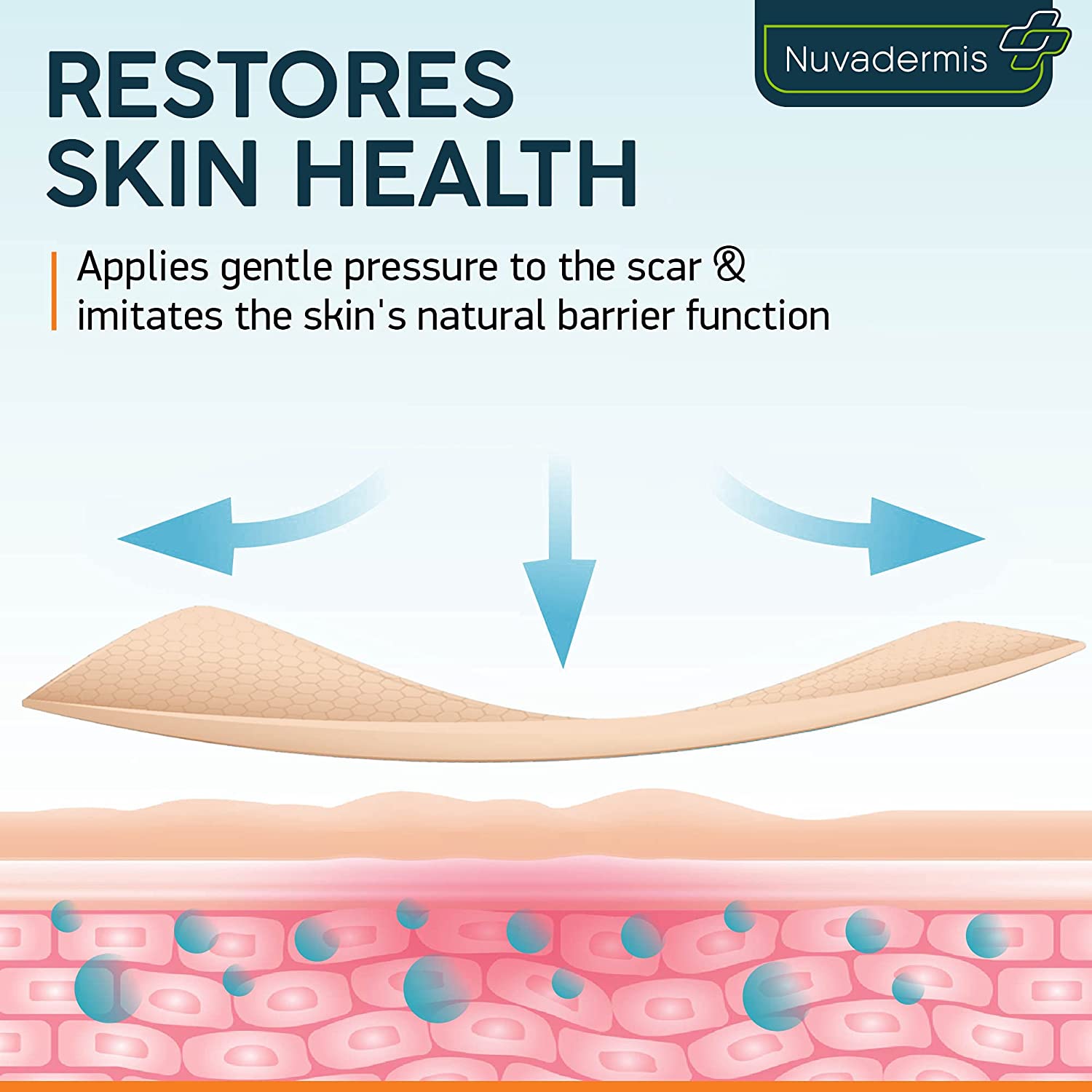Silicone sheets by NUVADERMIS improve the color and texture of scars, making skin smooth and soft.