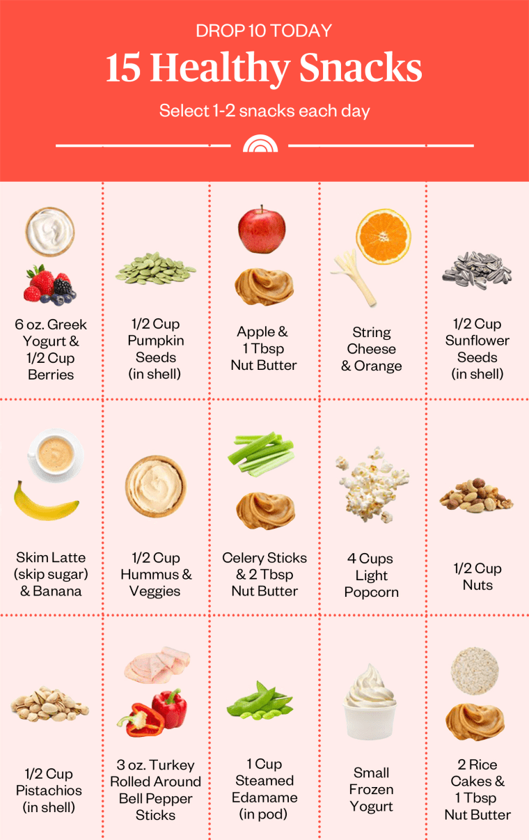 a5 healthy snacks to add to your Weight Loss menus