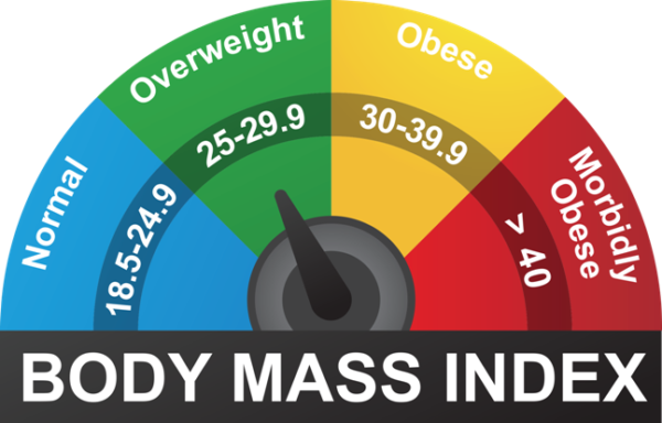 Body Mass Index BMI