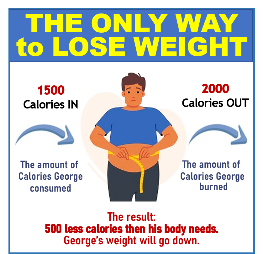 Calorie deficit through habit stacking image