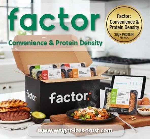 GLP-1 Meal Delivery Services -- Factor - Convenience & Protein Density