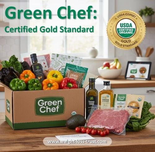 GLP-1 Meal Delivery Services - Green Chef Certified Gold Standard