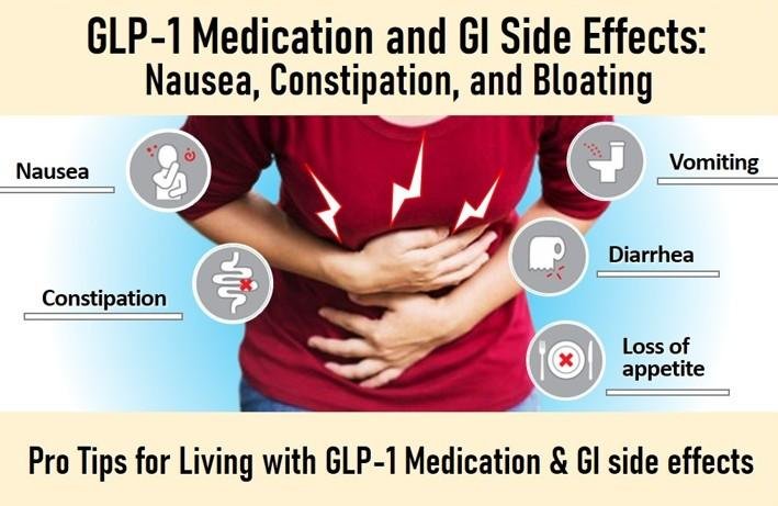 GLP-1 Medication and GI Side Effects
